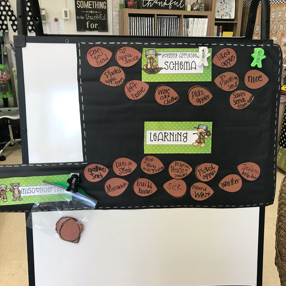 Johnny Appleseed schema learning chart